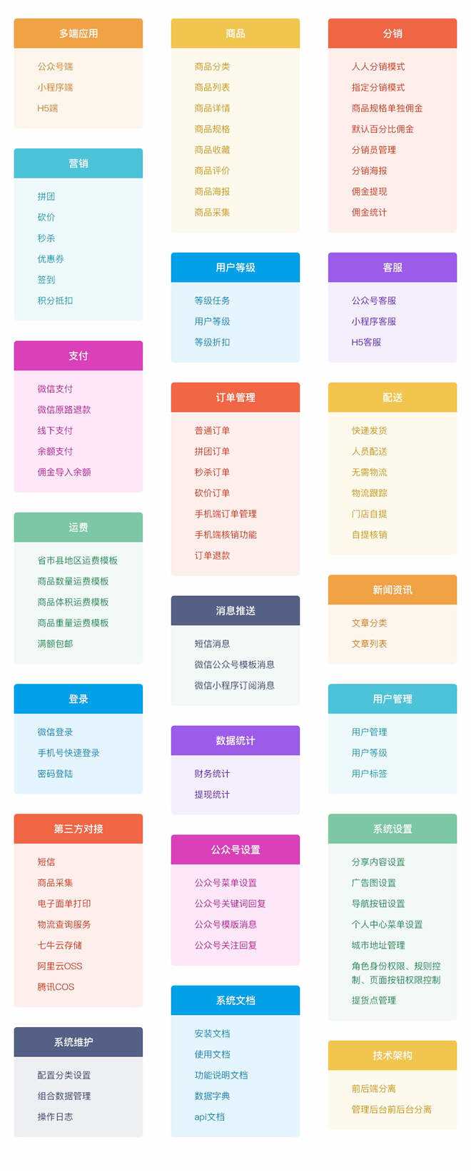 图片[10] - 【开源免费商用】CRMEB开源商城系统Java版 新零售社交电商系统/支持微信公众号、小程序、移动端 - 项目资源网 - 项目资源网