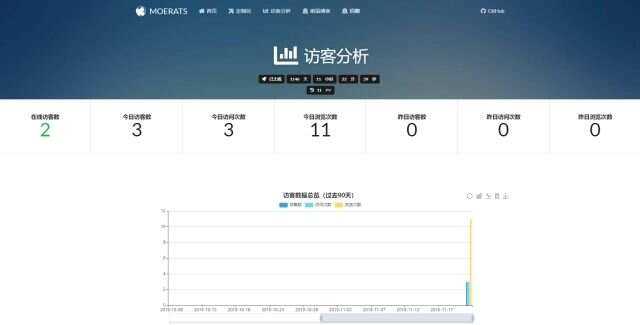 图片[2] - BYR-Navi一个时尚个性的网站技术导航源码 - 项目资源网 - 项目资源网