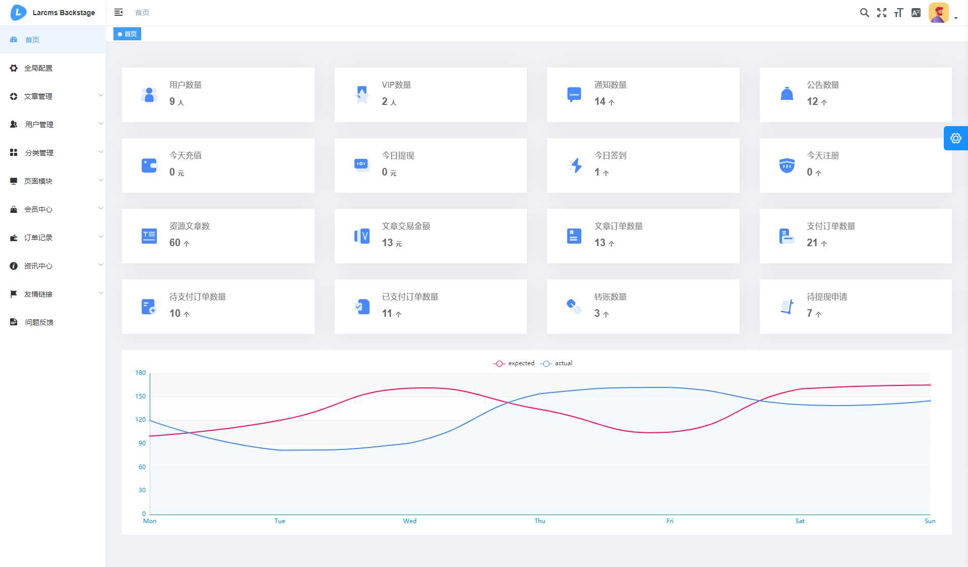 图片[7] - Larcms资源付费系统开源 - 项目资源网 - 项目资源网