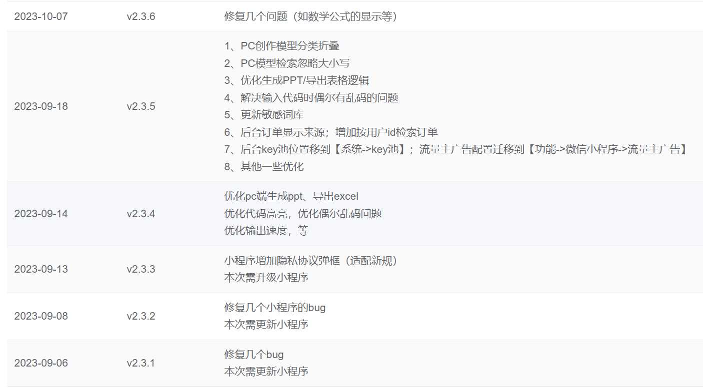 图片[2] - ChatGPT源码小狐狸AI 版本2.3.6系统pc自适应全开源GPT4.0MJ绘画系统AI绘画 - 项目资源网 - 项目资源网
