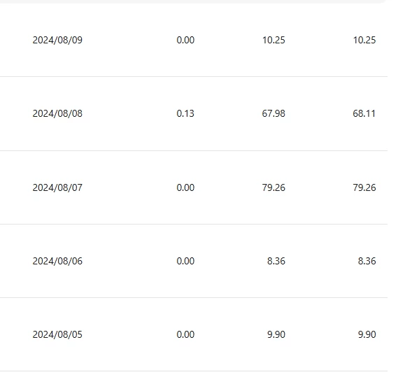 图片[3] - 小众平台无脑搬砖撸收益，单个视频平均10元 (附带批量玩法） - 项目资源网 - 项目资源网