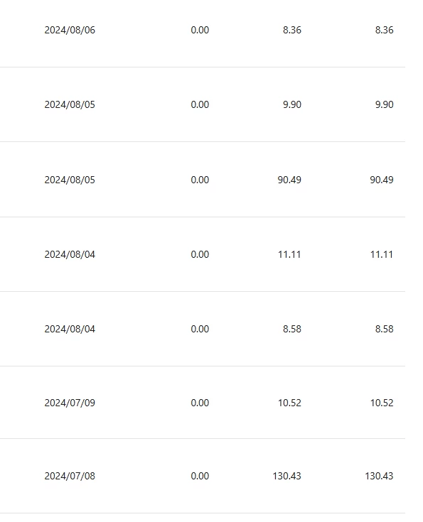 图片[4] - 小众平台无脑搬砖撸收益，单个视频平均10元 (附带批量玩法） - 项目资源网 - 项目资源网