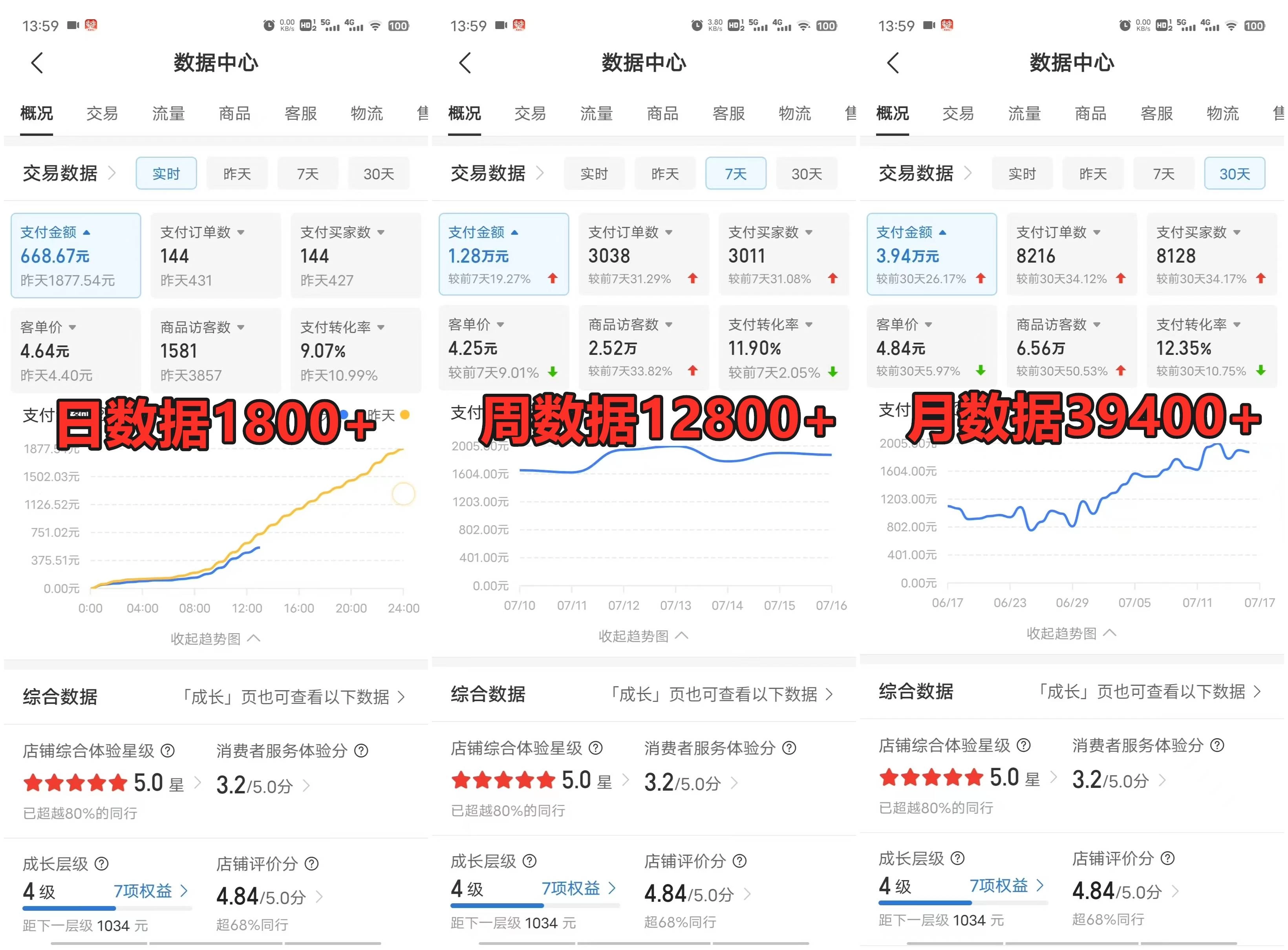 图片[3] - 拼多多虚拟电商月入50000+你干你也行，暴利稳定长久，副业首选 - 项目资源网 - 项目资源网