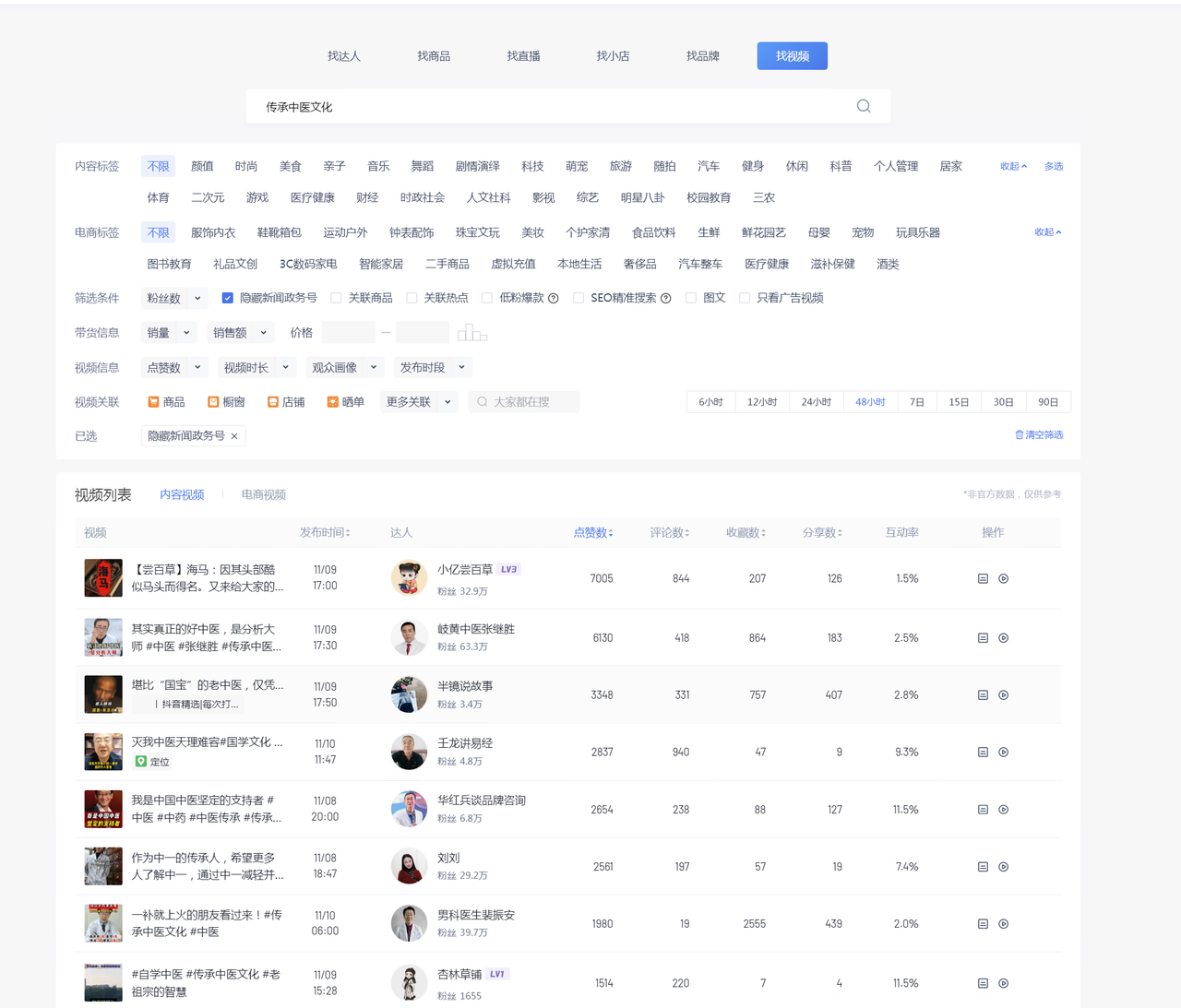 图片[2] - 养生号的五种选品方法，找到属于自己的爆品 - 项目资源网 - 项目资源网