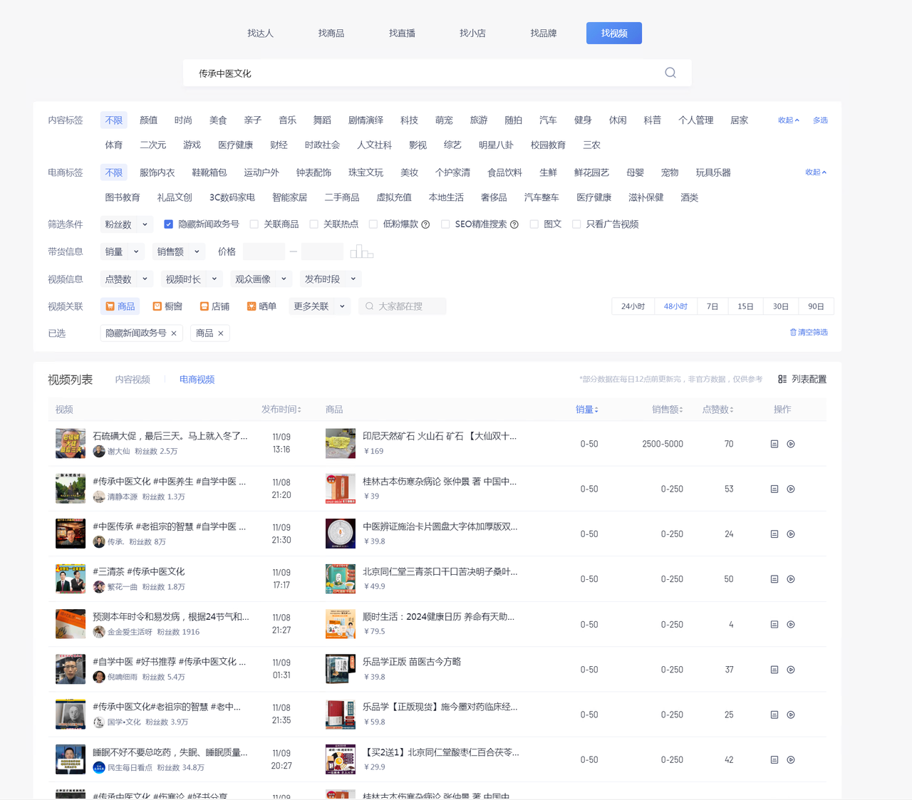 图片[3] - 养生号的五种选品方法，找到属于自己的爆品 - 项目资源网 - 项目资源网