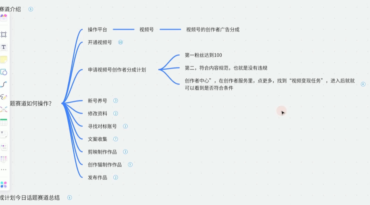 图片[2] - 视频号创作分成之今日话题，两种方法，轻松 AI 生成原创视频，小白日入 300+ - 项目资源网 - 项目资源网