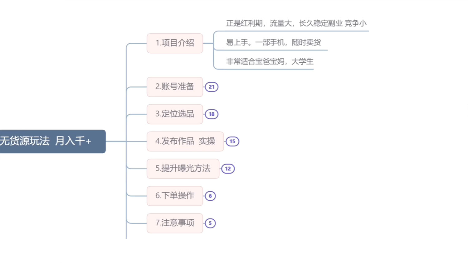闲鱼无货源玩法教程:简单零基础,长期稳定副业 闲鱼无货源玩法教程:简单零基础,长期稳定副业