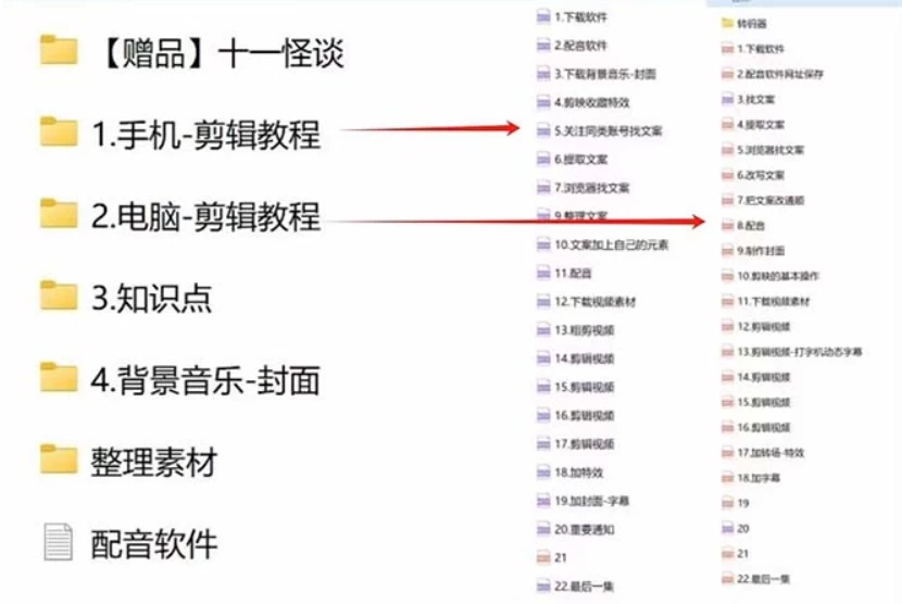图片[2] - 3.0最新玩法，闻异事怪谈完整教程，可做中视频，播放量超高，点赞巨给力，日入2000+，小白专属 - 项目资源网 - 项目资源网